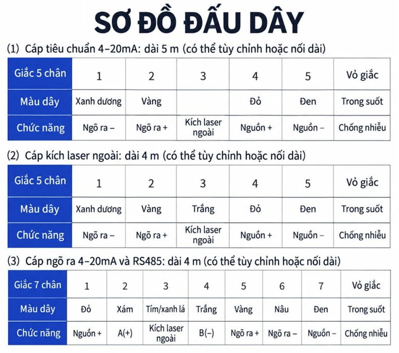 sơ đồ đấu dây cảm biến TTPSS-NT